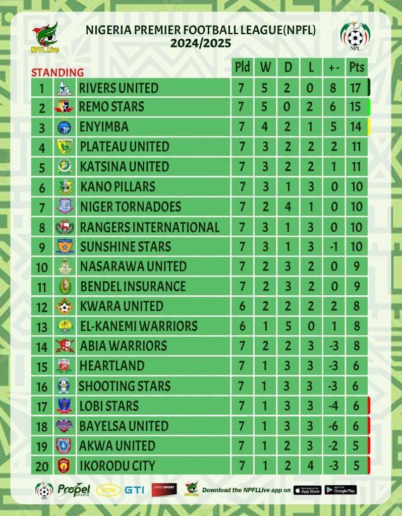 NPFL MD7 Round-Up: 5 Key Moments